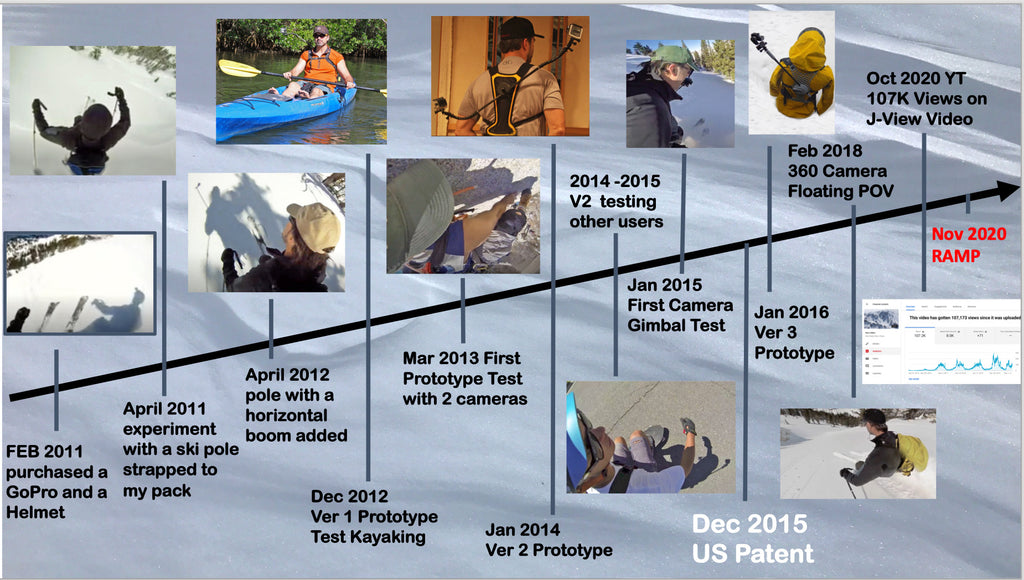 J-View Mount Product development timeline.